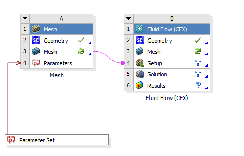SCDM离心泵参数化注意事项